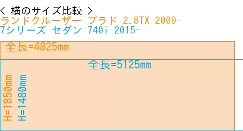 #ランドクルーザー プラド 2.8TX 2009- + 7シリーズ セダン 740i 2015-